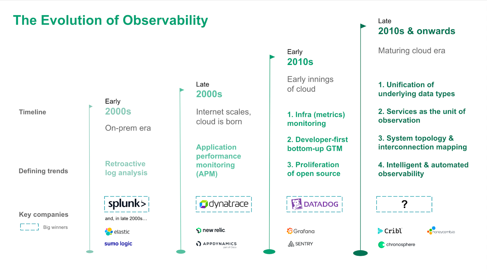 The Evolution of Observability Peak XV